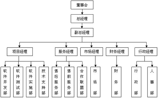 OA软件,OA办公系统,CRM客户关系管理软件,HR人力资源管理软件