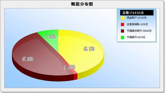 OA软件,OA办公系统,CRM客户关系管理软件,HR人力资源管理软件