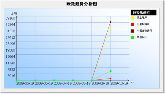 OA软件,OA办公系统,CRM客户关系管理软件,HR人力资源管理软件
