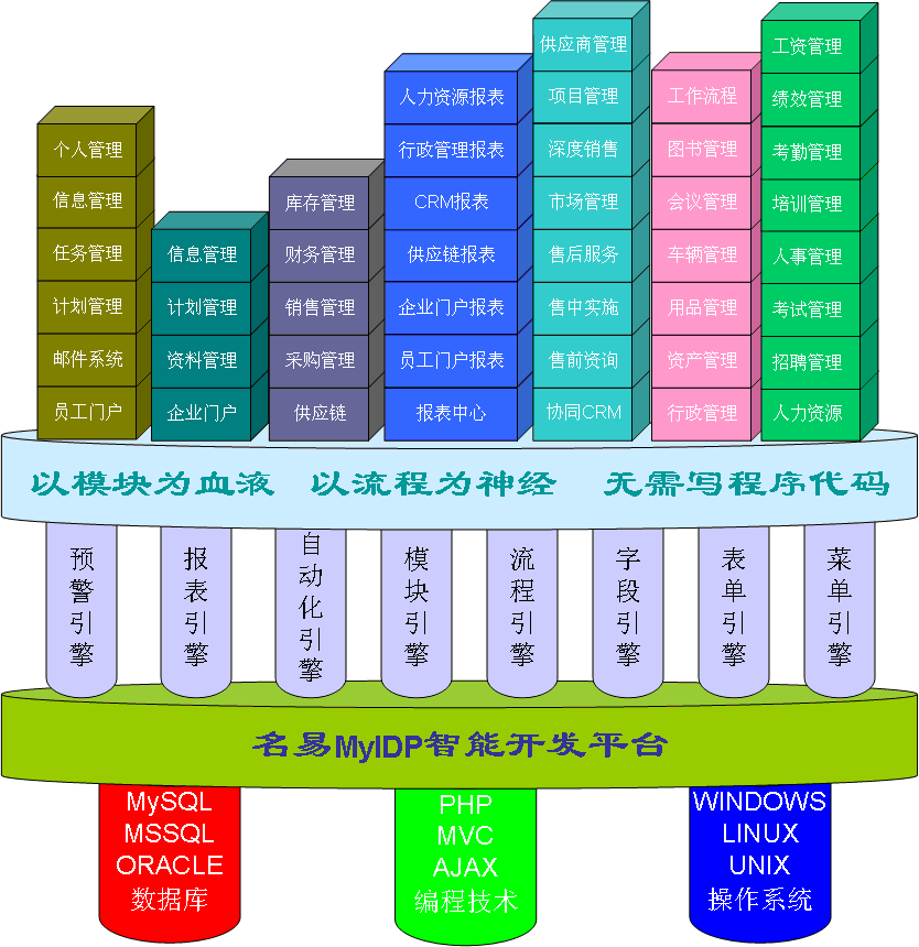 OA软件,OA办公系统,CRM客户关系管理软件,HR人力资源管理软件