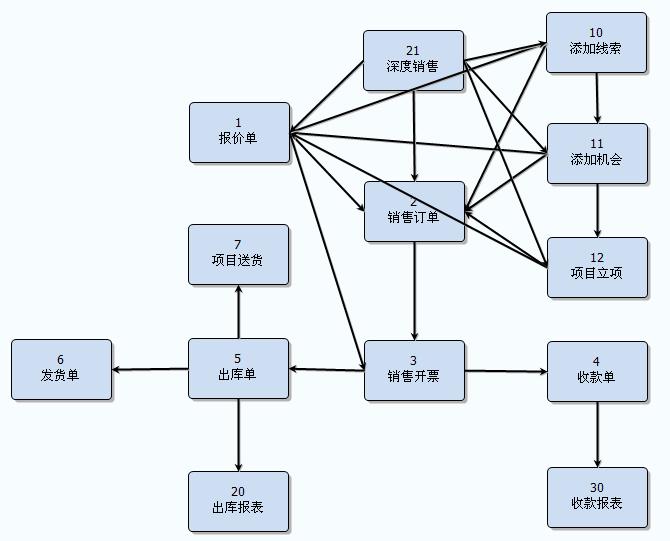 OA软件,OA办公系统,CRM客户关系管理软件,HR人力资源管理软件